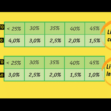 IBEP renova força comercial com projeto de incentivo e retoma liderança no setor didático